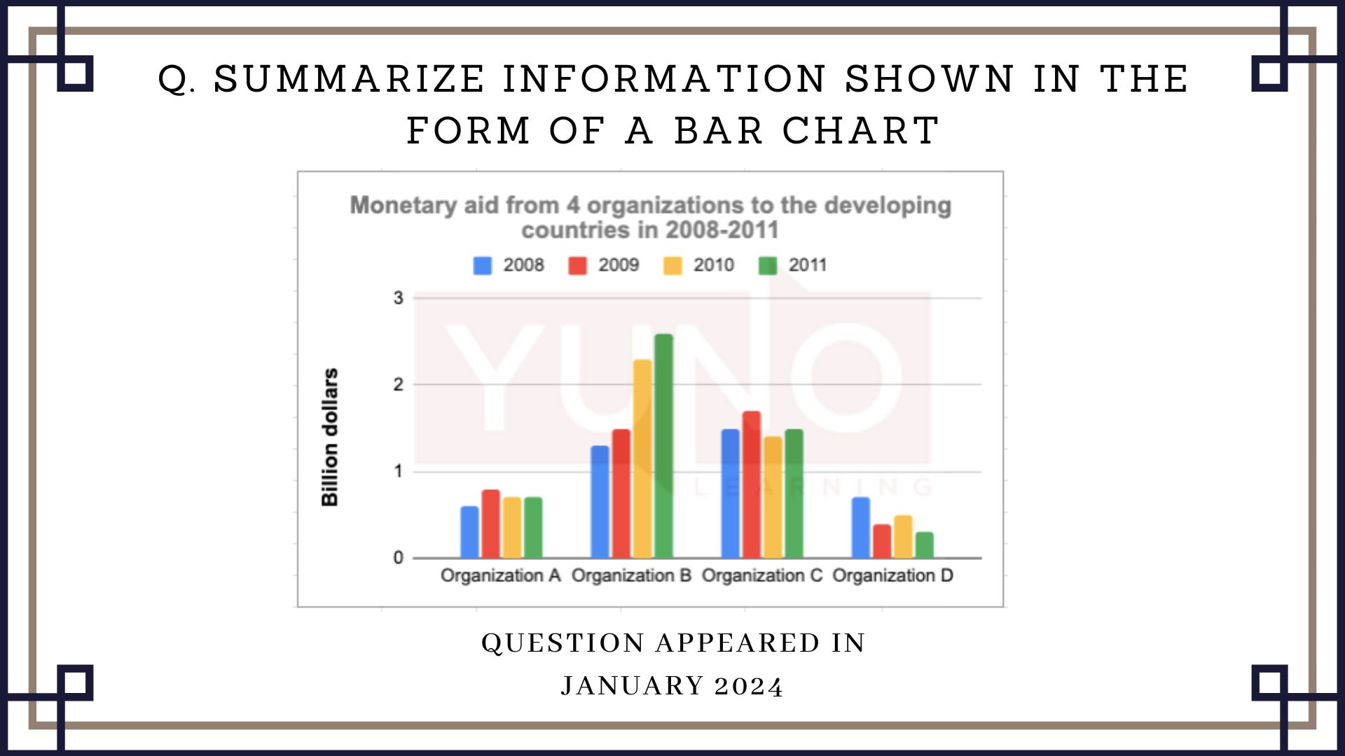 5 January 2024 IELTS Bar Graph Sample Answer